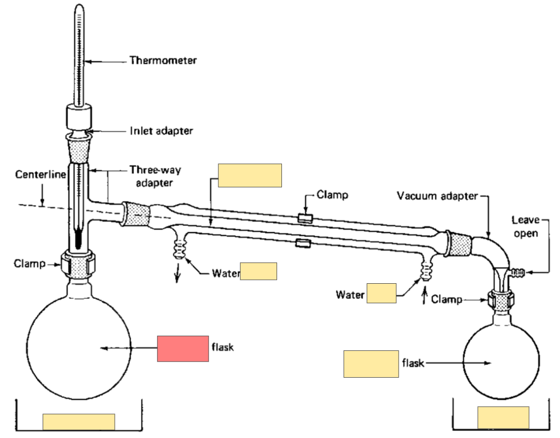 <p>Simple distillation</p>