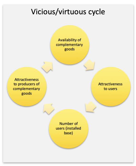 <p>What cycle is this an image of?</p>