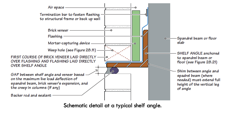 <p>Typical Shelf Angle Detail</p>