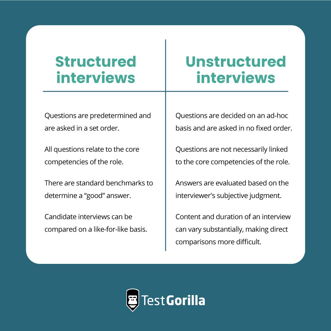 <p>a _ _ is a research method where all participants are asked the same questions in the same order, ensuring consistency and comparability. It's a type of interview where questions are predetermined, often closed-ended (e.g., yes/no, multiple choice), and administered in a specific sequence. This method is often used to gather quantitative data and aligns with quantitative research approaches, making it easier to analyze and generalize findings. </p>