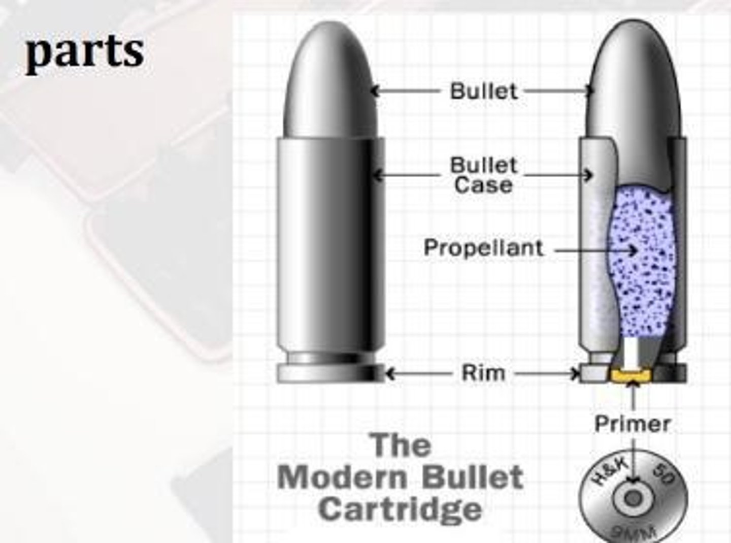 <p>Primer mounted centrally in cartridge base.</p>