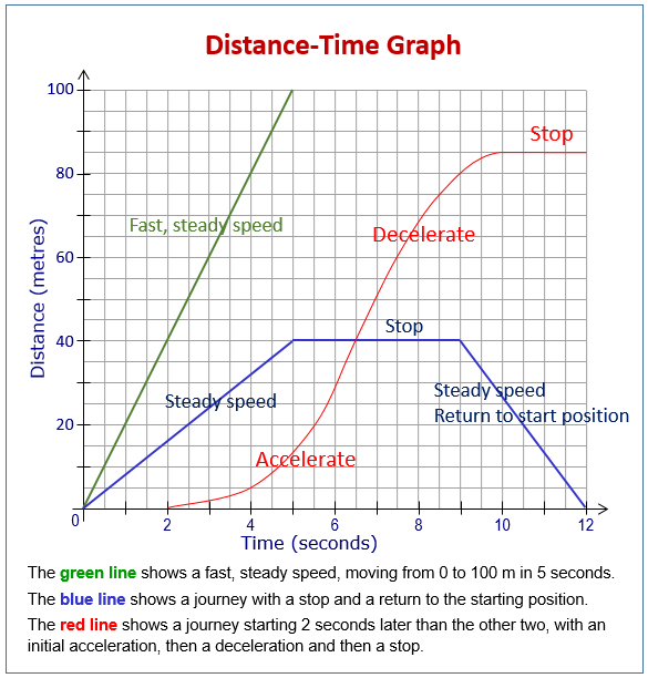 We can extract plenty of information just from a graph. 