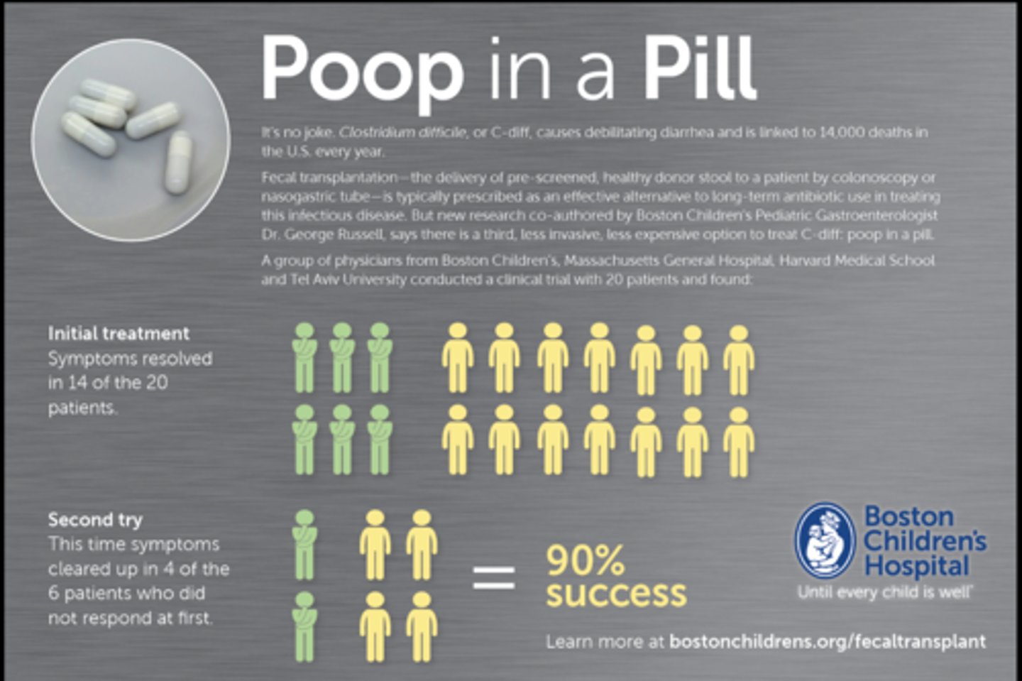 <p>poop in a pill</p>