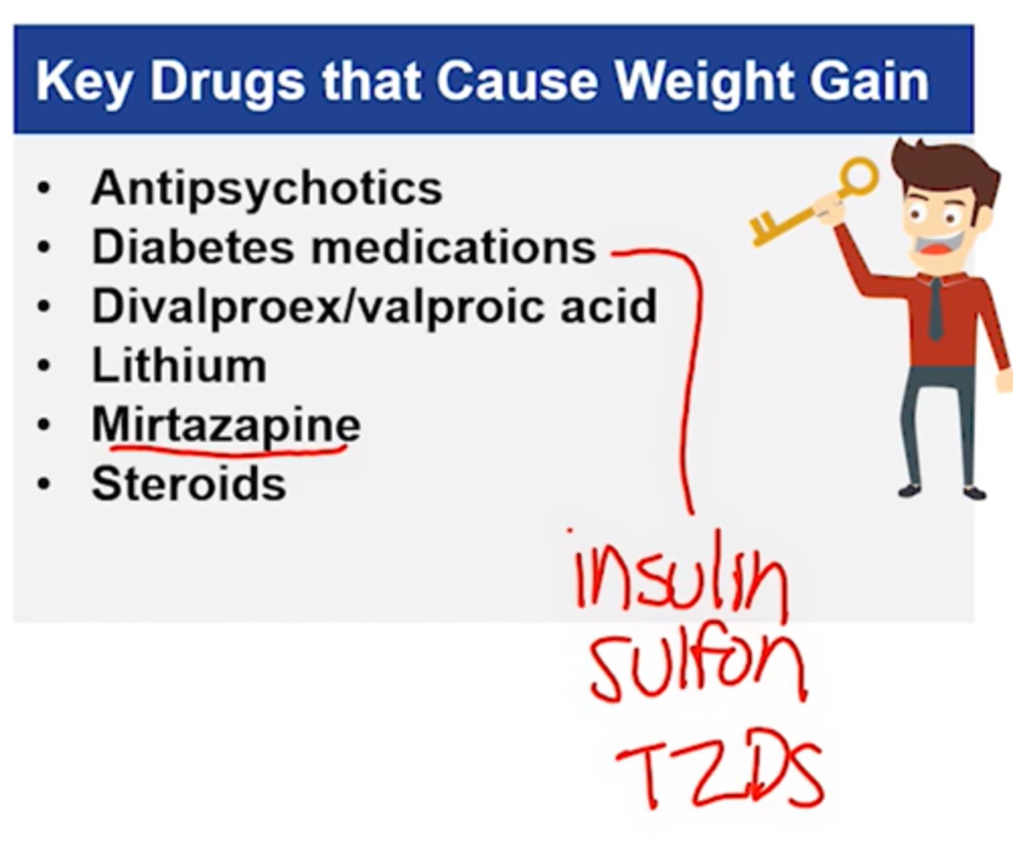 <p>- Diabetes meds: insulin, sulfonylureas, thiazolidinediones, meglitinides</p><p>- Antipsychotics (clozapine, olanzapine, risperidone, quetiapine)</p><p>- steroids (cushing effect)</p><p>- mirtazapine (used for pts that hae depression, sleep, and trouble gaining weight)</p><p>- TCAs (amitriptyline, nortriptyline)</p><p>- Lithium</p><p>- gabapentin, pregabalin</p><p>- divalproex / valproic acid</p><p>Conditions: hypothyroidism</p>