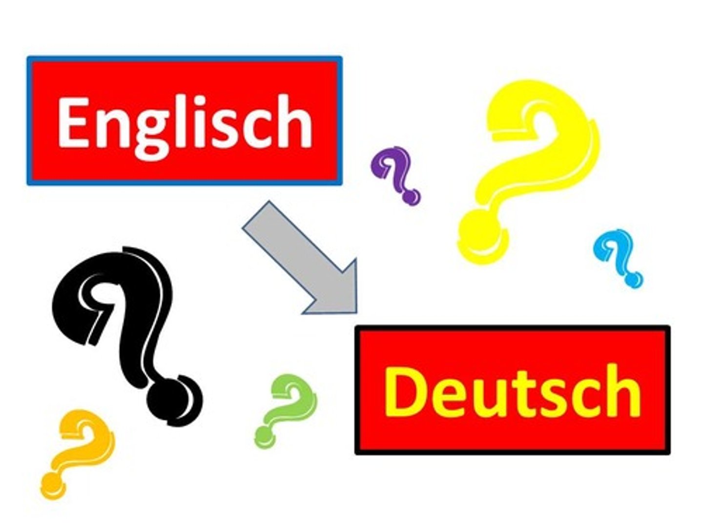 <p>How do you say _____ in German?</p>