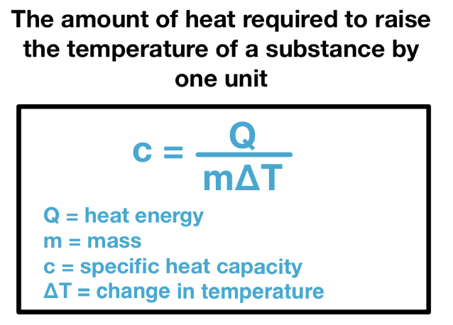 <p>The <strong>amount of heat energy required to raise the temperature of a substance by one unit</strong>. That’s why we need to heat water twice the amount of time to get the same temperature as a pot of oil that’s been heating for 1 minute.</p>