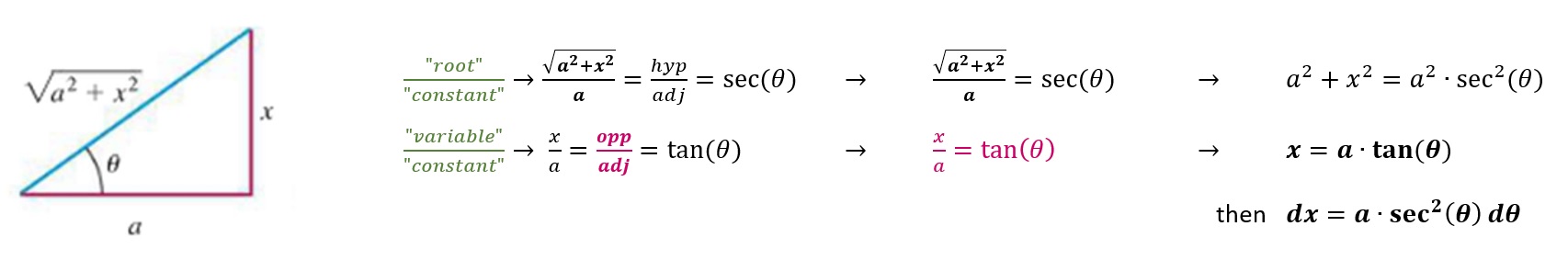 <p>((a sec(<span>θ</span>))²) <sup>p</sup></p>