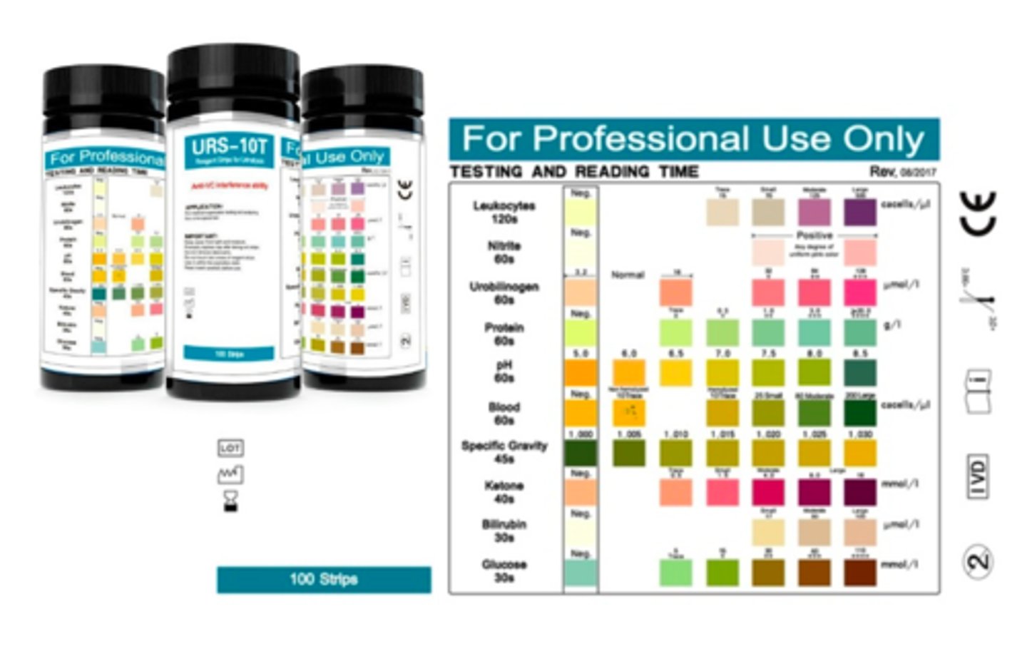 <p>Be able to use a flow chart to arrive at a patient diagnosis using his/her medical history, information from a brief physical exam, patient statement, and urinalysis result.</p>