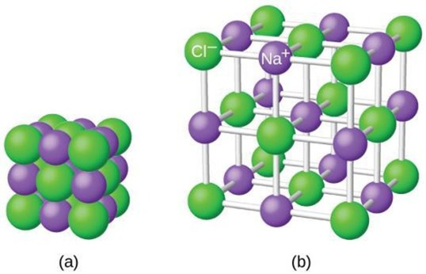 <p>Sodium gives one electron to chlorine.</p>