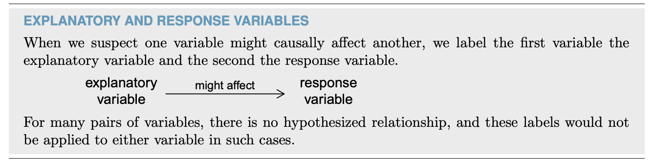 <p>Explanatory (Independent) &amp; Response (Dependent) Variables</p>