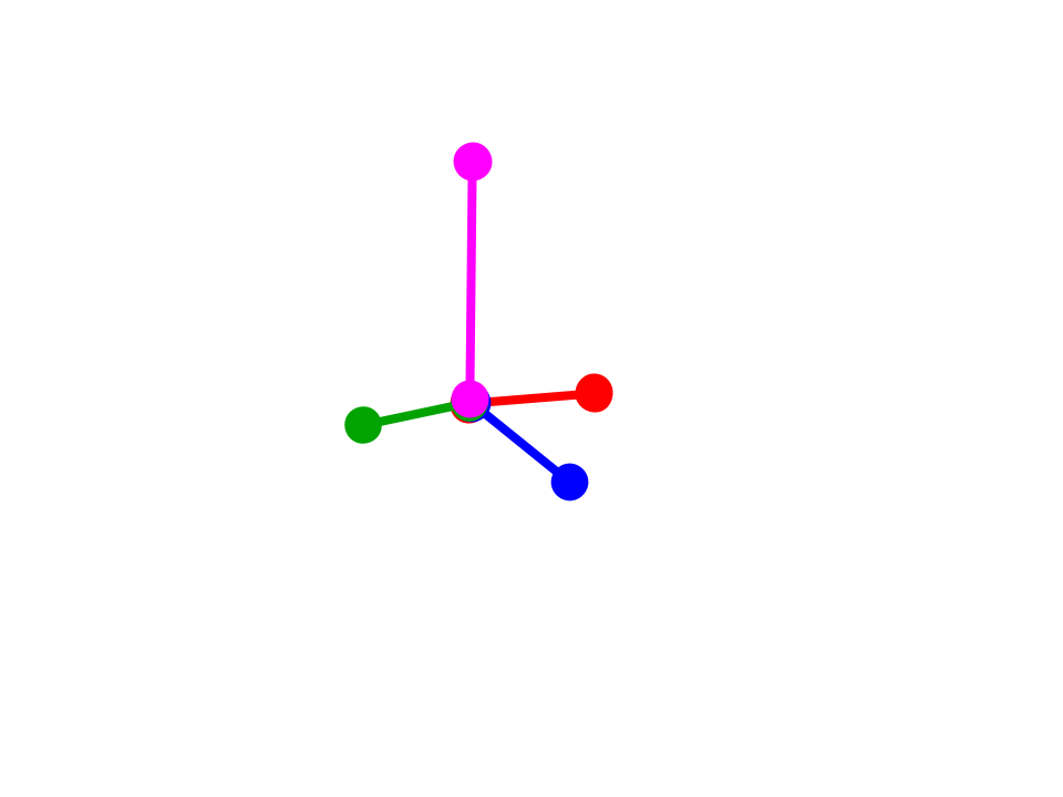 <p>4 axes: 3 of them are equal length and are equally spaced out in the same plane while the 4th axis is perpendicular to the plane the other 3 are in</p>