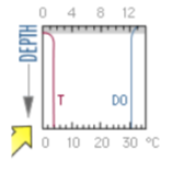 <p>what season and type of lake does this DO graph represent?</p>
