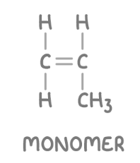 <p>repeting units that bond together covalently to form a chain, called a polymer. Always an alkene in additiona reactions, draw with NO continuation bonds, n outside the bracket, and simiplify the alkene.</p>