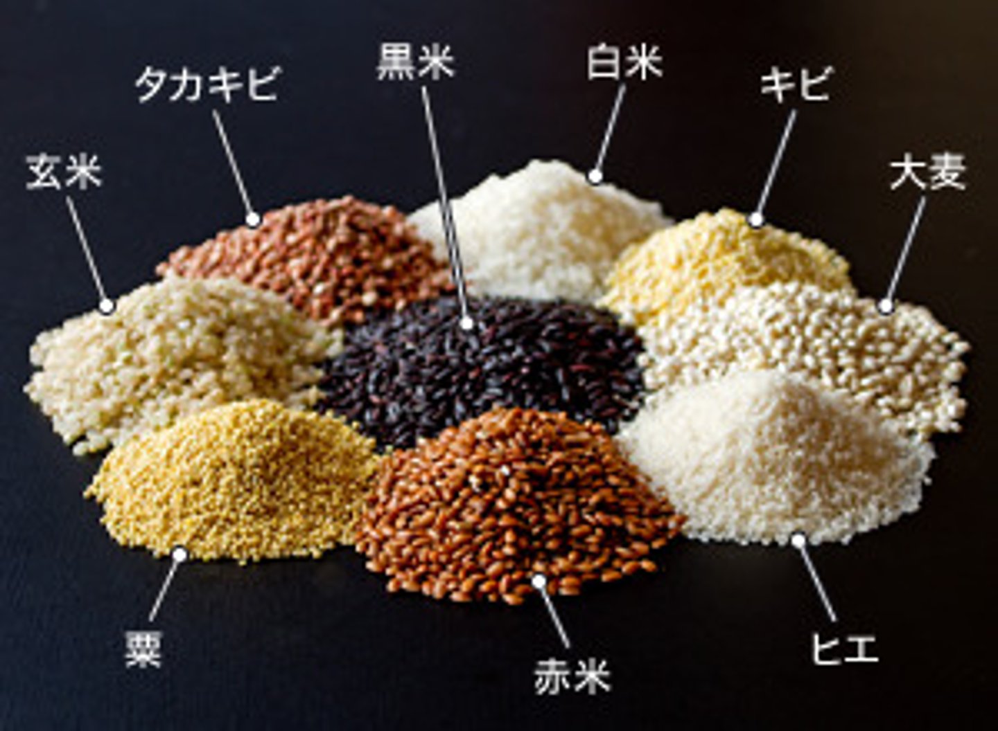 <p>こくもつ ngũ cốc CỐC VẬT</p><p>日本は、米以外の穀物は輸入に頼っている。</p>
