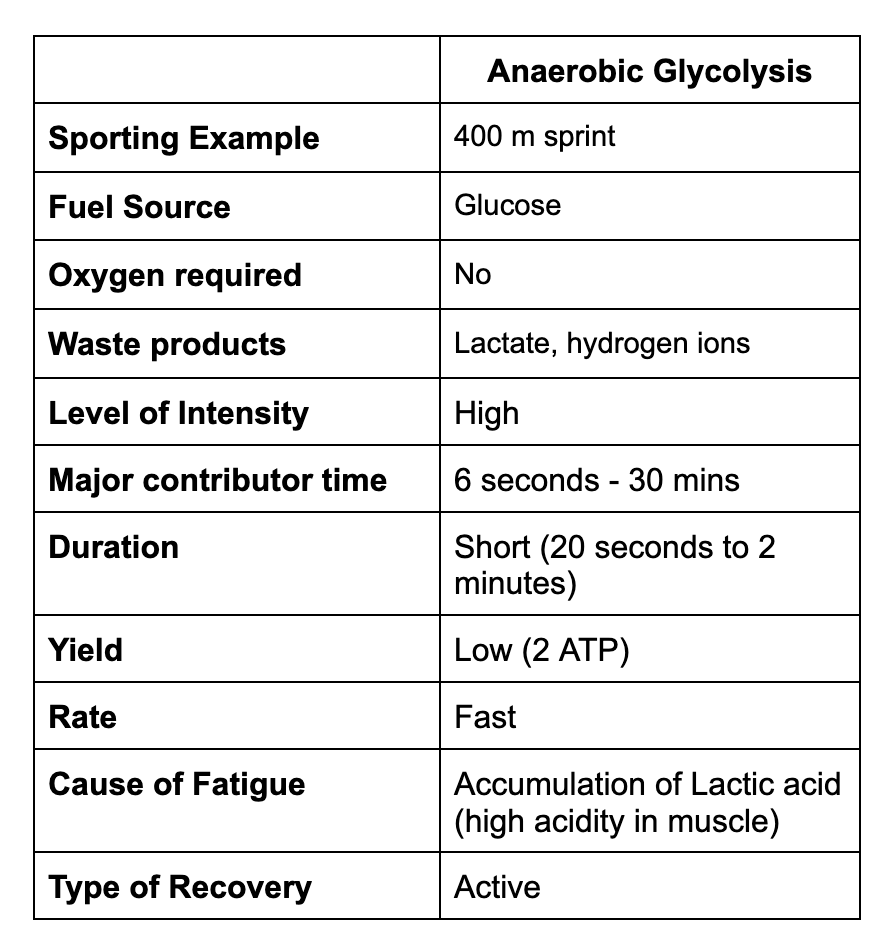 <p>30 secs not min**</p>