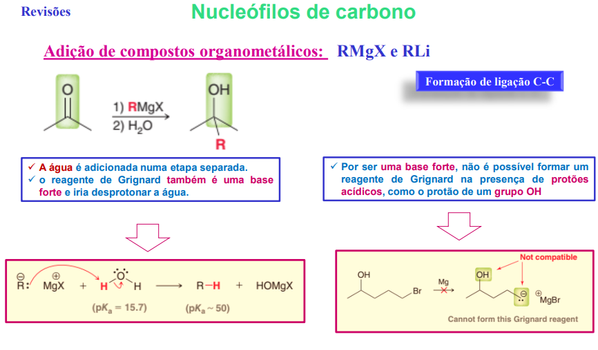 <ul><li><p>a água é adicionada numa etapa separada</p></li><li><p>o reagente de grignard também é uma base forte e iria desprotonar a água</p></li><li><p>por ser uma base forte, não é possível formar um reagente de grignard na presença de protões acídicos como o protáo de um grupo OH</p></li></ul><p></p>
