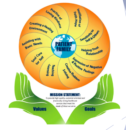 <ul><li><p>We can teach people to care</p></li></ul><p></p>