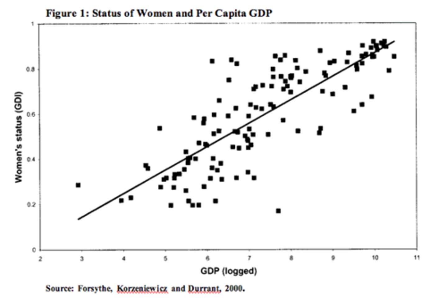 <p>a statistic created by the United Nations to measure how much development is lost because of inequalities between men and women</p>