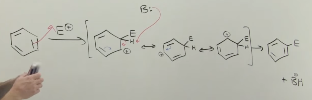 <p>Electrophillic aromatic substitution mechanism</p>