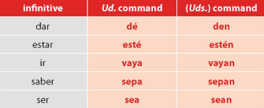 irregular verbs that are in formal and plural commands