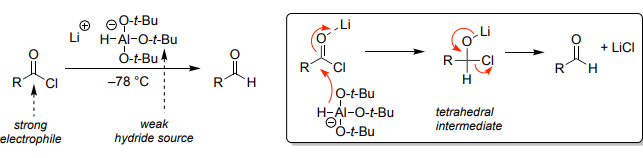<ul><li><p>Selective reduction of <strong>acid chlorides → aldehydes</strong>.</p></li><li><p>Stops before alcohol stage.</p></li><li><p>Requires cold conditions (–78°C).</p></li><li><p>More selective than LiAlH₄.</p></li></ul><p></p>
