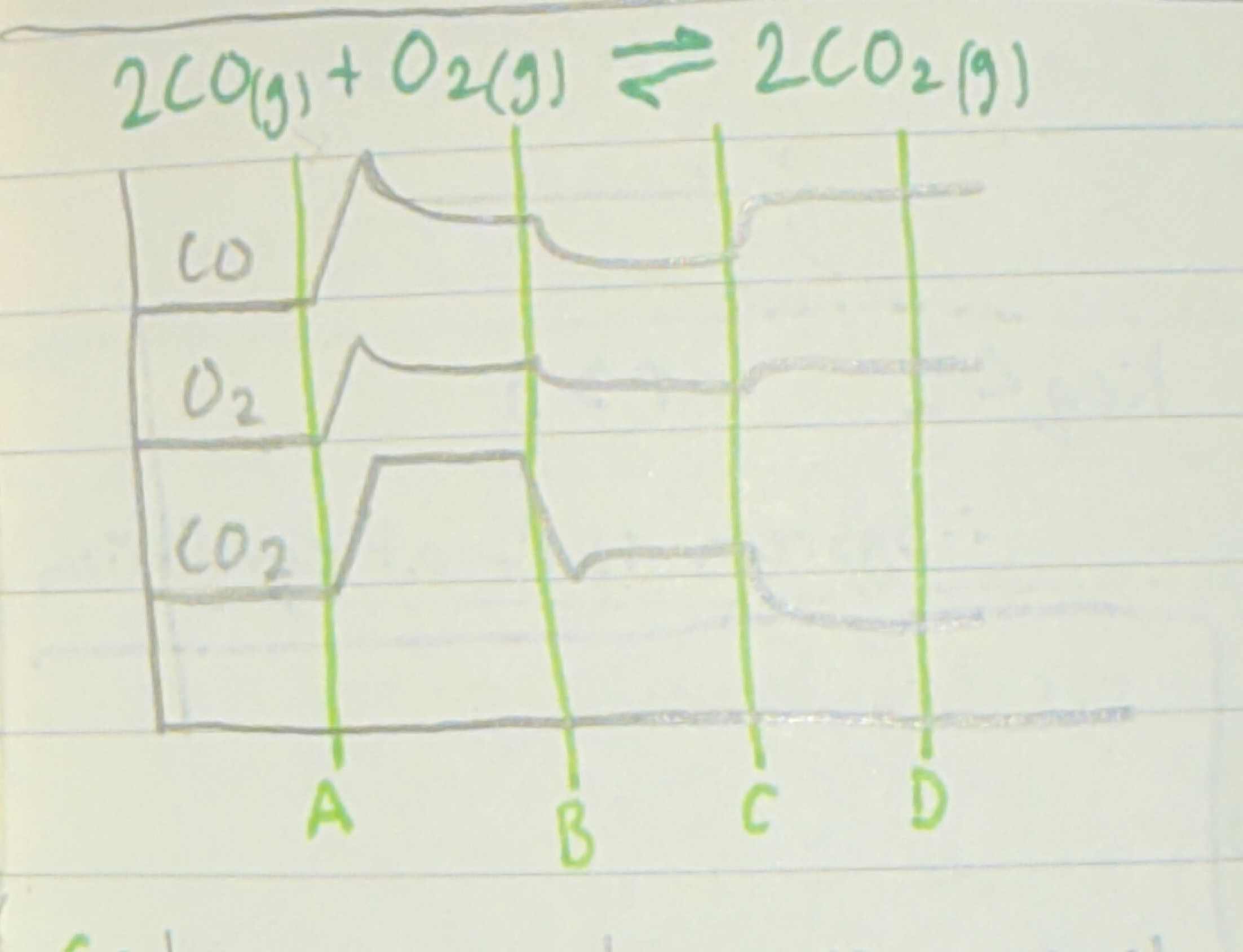 <p>Describe what's happening in the image at A B C D and how you came to this</p>