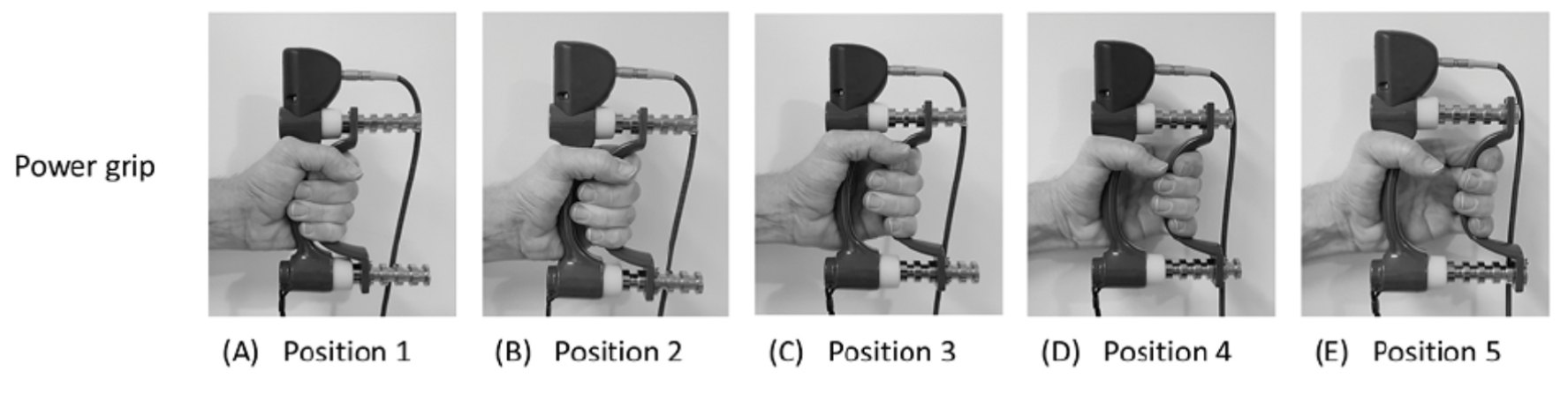 <p>Dynamometer</p><ul><li><p>Position #2 with 3 trials of each hand compared to norms</p></li><li><p>1 trials in all 5 positions for each hand. Check bell curve to see if pt is applying maximal effort</p></li></ul><p>Sphygmomanometer cuff/vigorimeter/hand held bulb</p><ul><li><p>Should be used to evaluate grip strength of pts with arthritis/older adults </p></li></ul><p></p>