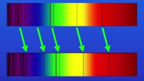 <p>When lines on a spectrum have slightly shifted to the red end of the spectrum</p>