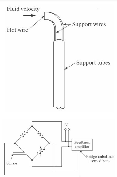 Hot-wire Anemometer