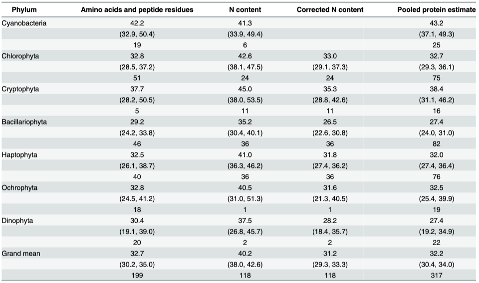 <p>What does this figure represent?</p>