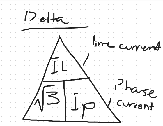 <p>delta phase current</p>
