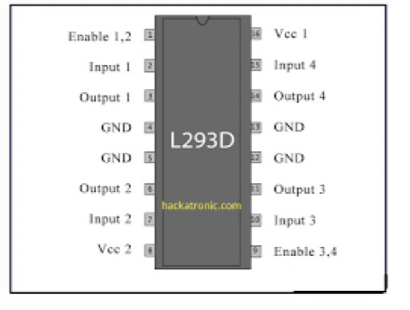 Used to simplify wiring and circuits. Needs separate power supply. Allows control of motors direction via microcontroller.