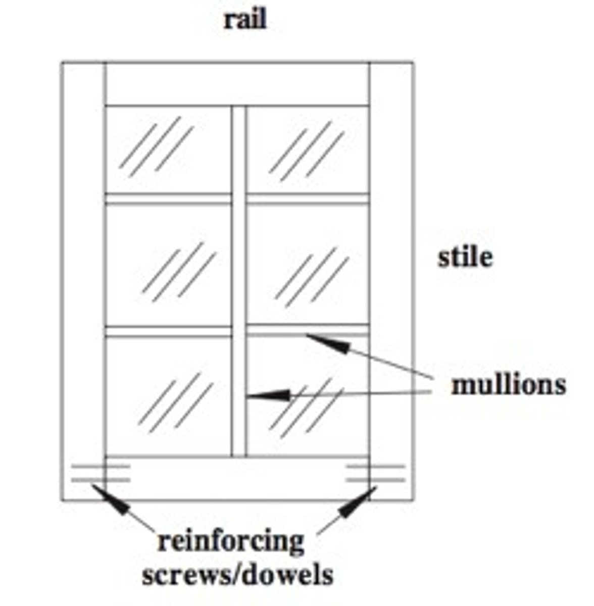 <p>a vertical bar between the panes of glass in a window.</p>