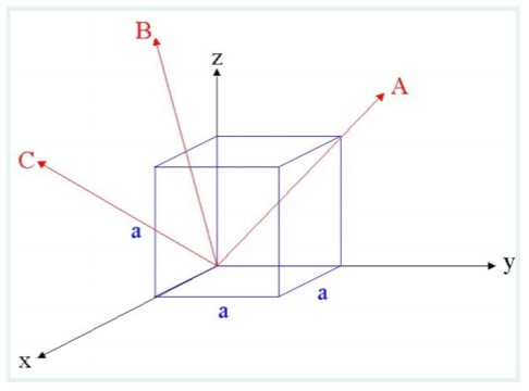 <p>What is the crystal direction?</p>