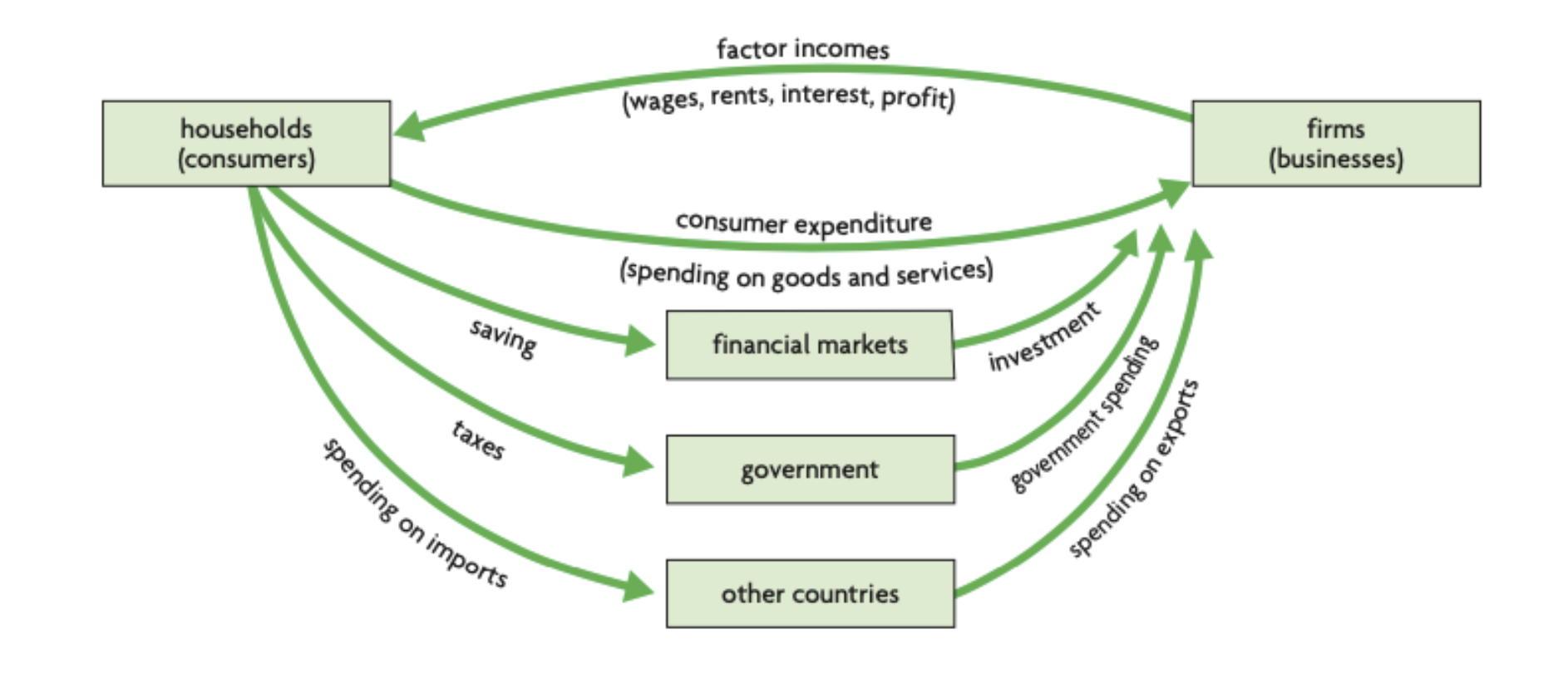 <p>this a diagram displaying </p>