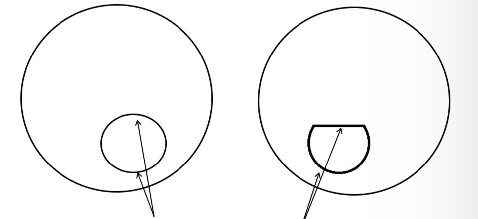 <p>What is the boundary between 2 adjacent portions of a multifocal or lenticular lens called</p>