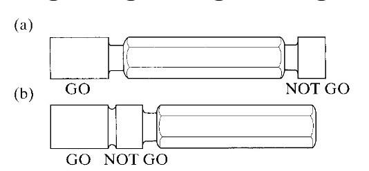 <p>Gage Plugs</p>