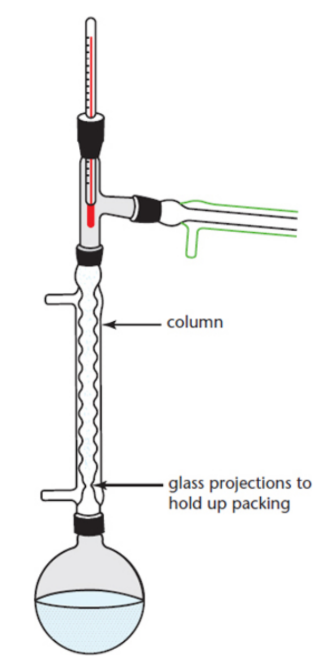 <p>a column in which the surface area is increased by the inclusion of inert objects like glass beads or steel wool; lower boiling point heated to stay vapour; only the desired product drips down to the receiving flask </p>