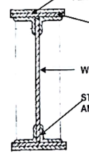 <p>a beam composed of a <strong>wide plate, known as a web</strong>, at the top and bottom of which are riveted angles and plates</p>