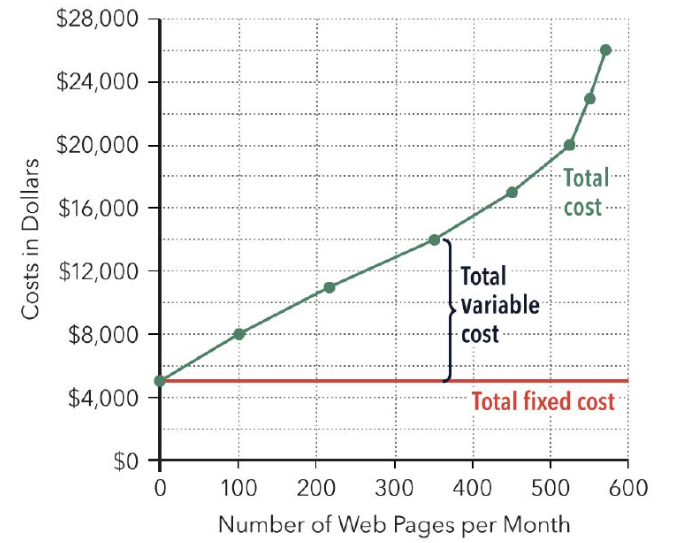 <p>Total Cost</p>