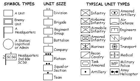 <ul><li><p><span style="font-family: &quot;Times New Roman&quot;, serif">Infantry</span></p></li><li><p><span style="font-family: &quot;Times New Roman&quot;, serif">Armor</span></p></li><li><p><span style="font-family: &quot;Times New Roman&quot;, serif">Recon</span></p></li><li><p><span style="font-family: &quot;Times New Roman&quot;, serif">Field artillery</span></p></li><li><p><span style="font-family: &quot;Times New Roman&quot;, serif">Engineer</span></p></li><li><p><span style="font-family: &quot;Times New Roman&quot;, serif">Aviation</span></p></li></ul><p></p>