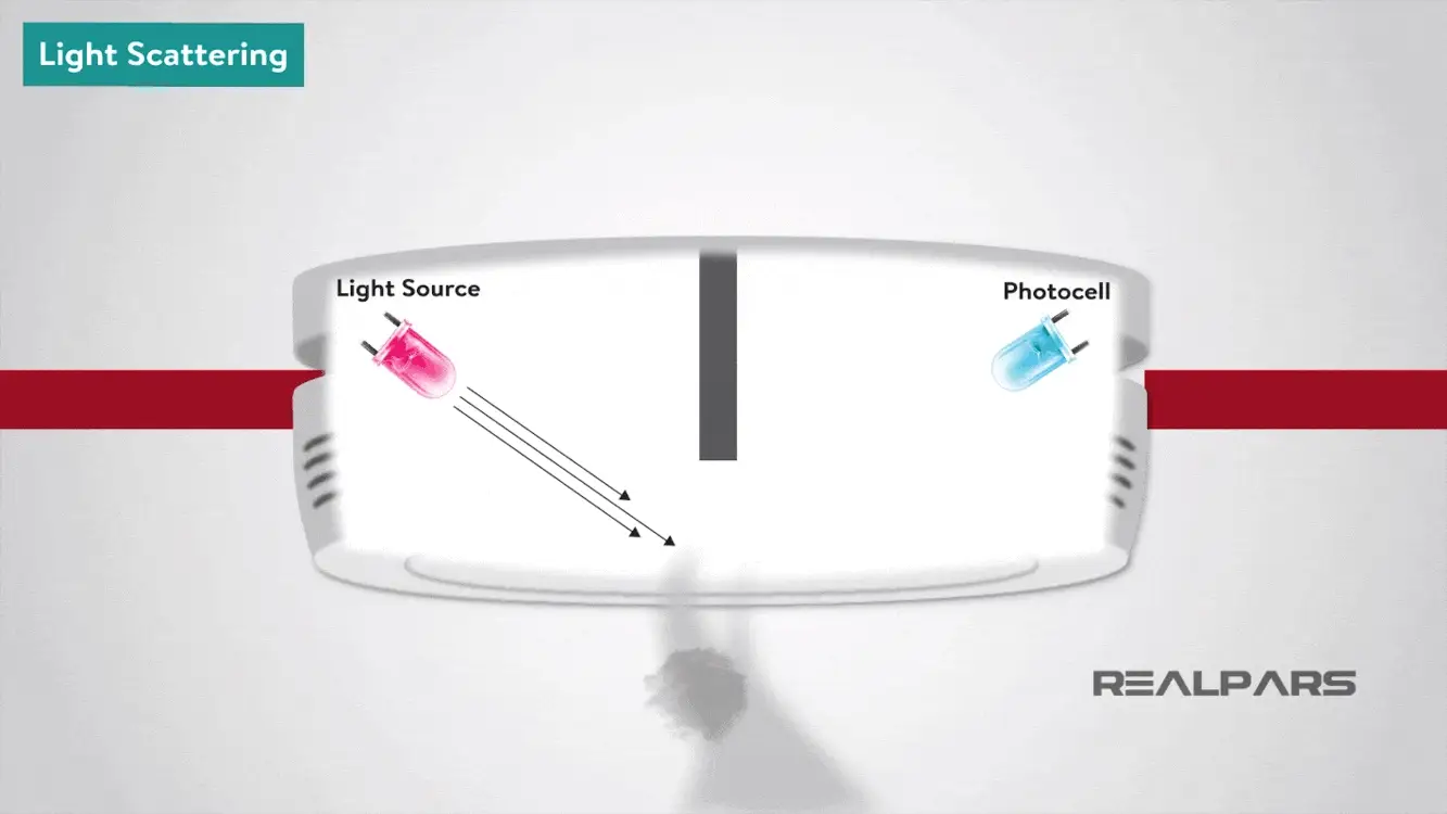 <p>Light Scattering </p>