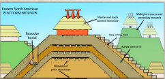 <p>Cahokia Mounds</p>