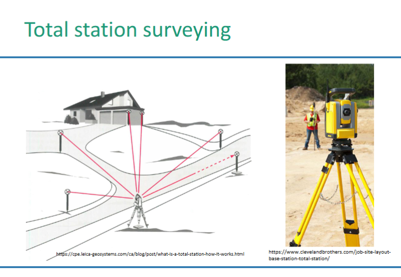 <p>Infrared to some kind of receiving station, can work out all angles and distances from that position. </p>