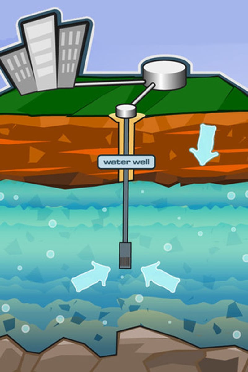 <p>Water stored under the ground after infiltrating into the soil.</p>