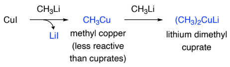 <p>Organometallics containing copper can be prepared from ________ compounds:</p>
