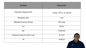 <p>A Tiger Might Hunt Powerful Kangaroos</p><p>Atm =</p><p>Torr =</p><p>MmHg =</p><p>Hundred-one-three kPa =</p><p>Pascals = 101,325</p>