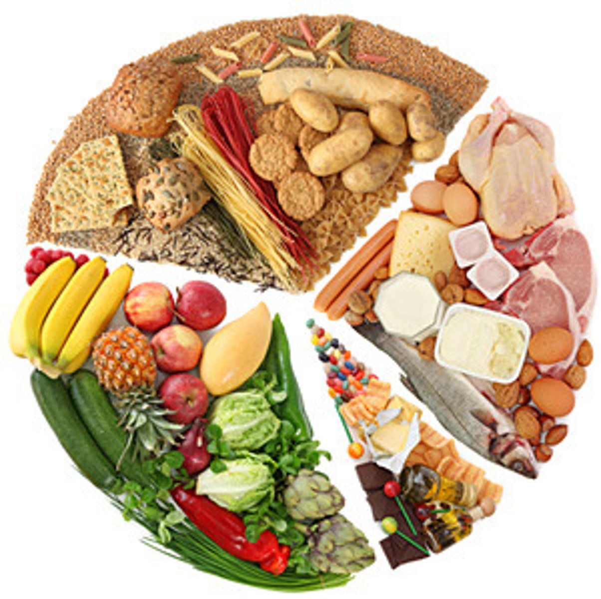 <p>die Ernährung, -en</p>