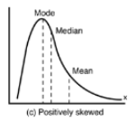 <p>mean is to the right. WHALE TAIL POINTS TO THE POSITIVE NUMBERS!!</p>