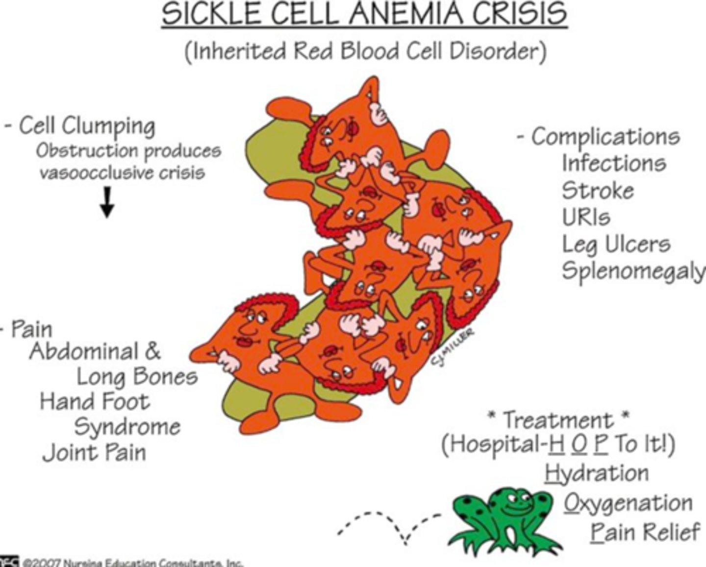 <p>Semi-Fowler's with legs extended on the bed</p>